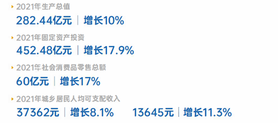 集團(tuán)全力助推陜西省城固縣委托招商引資，打造百億級(jí)產(chǎn)業(yè)集群